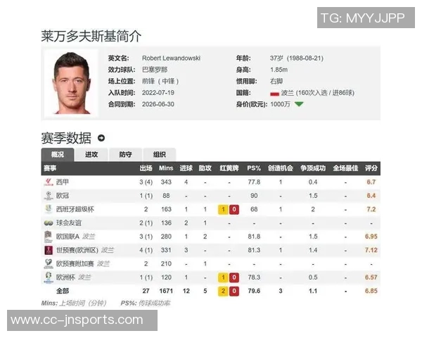 伤兵满营西媒曝莱万因伤无缘国家德比比赛 伤兵满营西媒曝莱万因伤无缘国家德比比赛