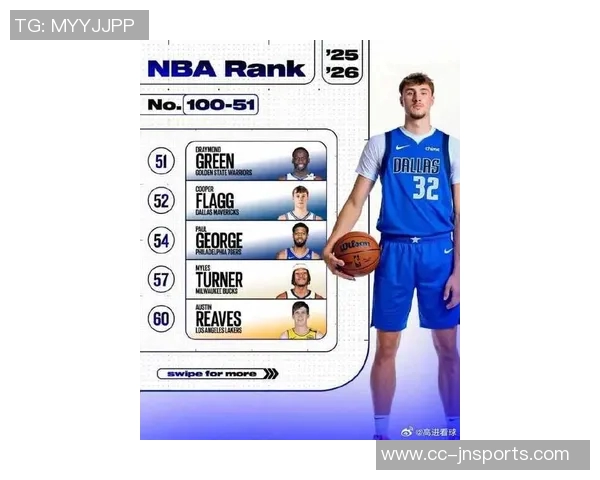 ESPN全明星预测库里杜兰特约基奇东契奇入选詹姆斯意外落选引热议