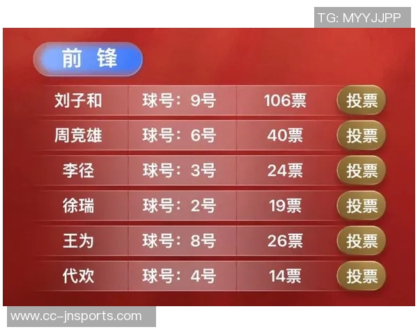 大四喜再创佳绩五子登科中超最佳投票开启快来参与选出你的心仪球员